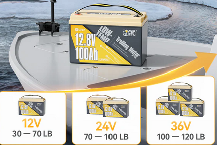 How Long Do Trolling Motor Batteries Last?