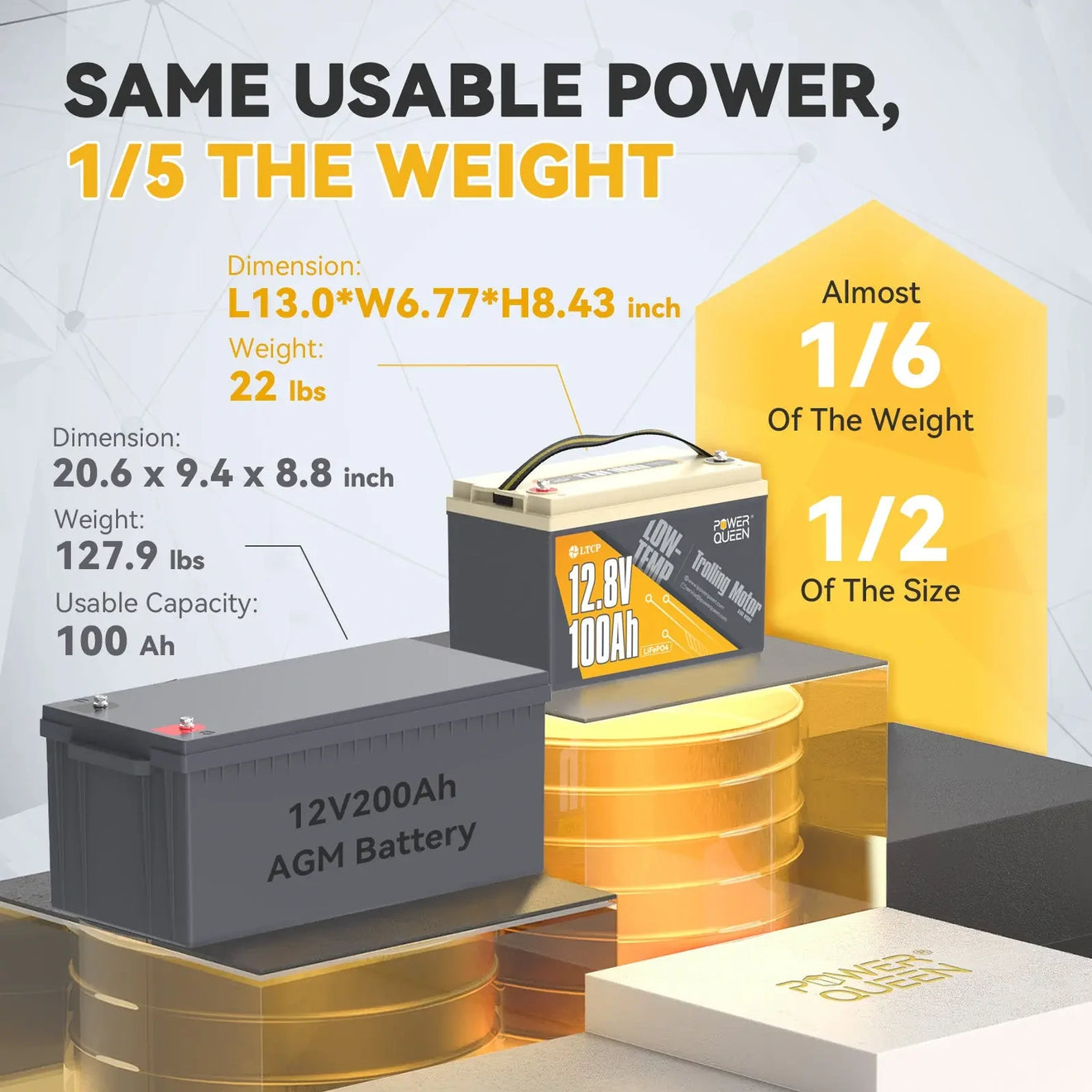 Power-Queen-12V-100Ah-LiFePO4-Battery-with-low-temperature-protection-compared-with-AGM-Battery