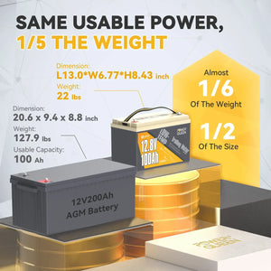 Power-Queen-12V-100Ah-LiFePO4-Battery-with-low-temperature-protection-compared-with-AGM-Battery