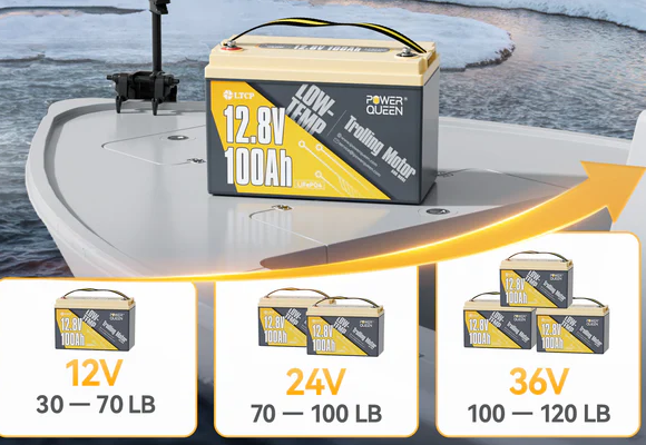 How Long Do Trolling Motor Batteries Last?