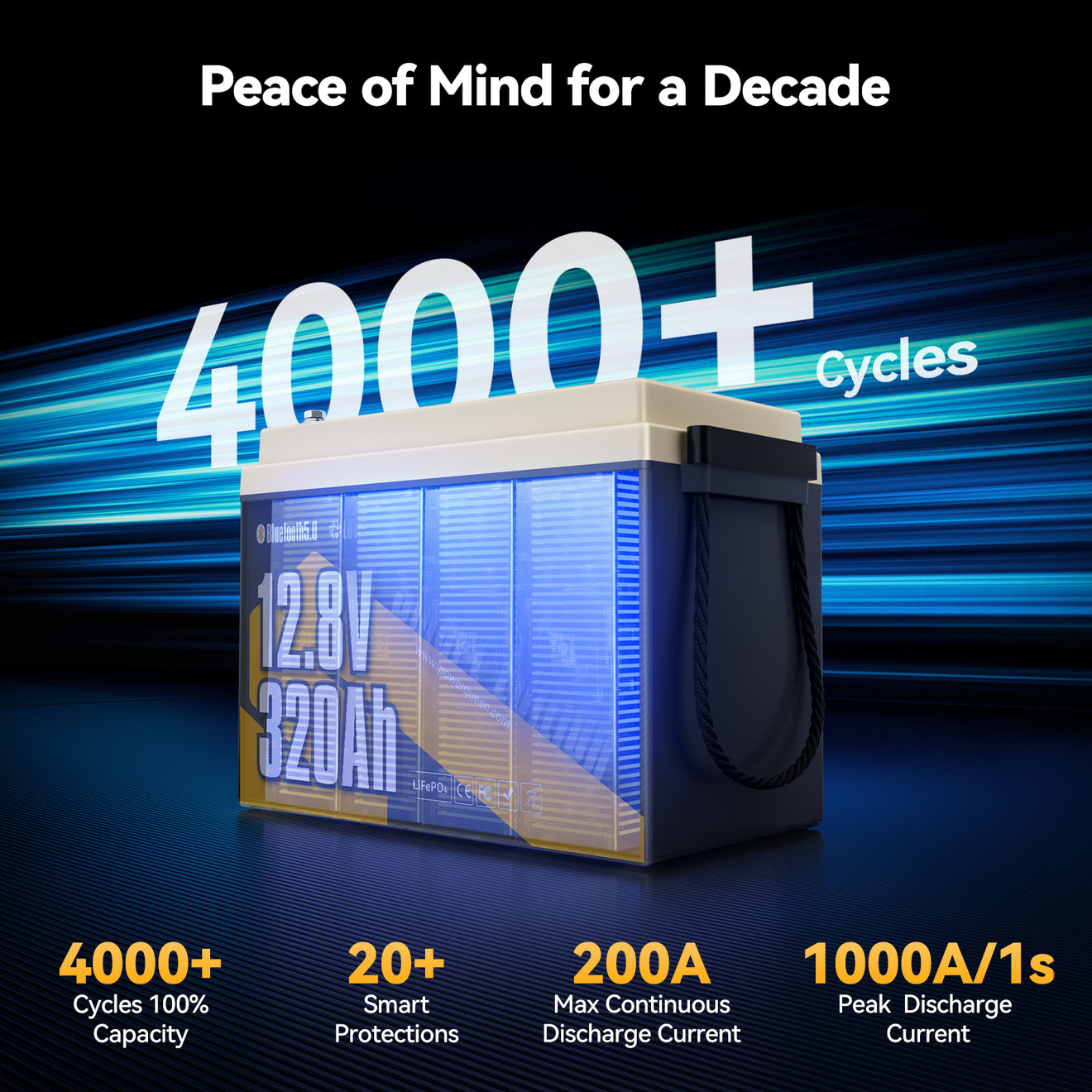 Batterie LiFePO4 Power Queen 12 V 200 Ah