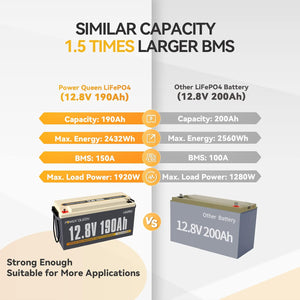 Comparison chart of Power Queen LiFePO4 battery with another battery, highlighting capacity, energy, and load power.