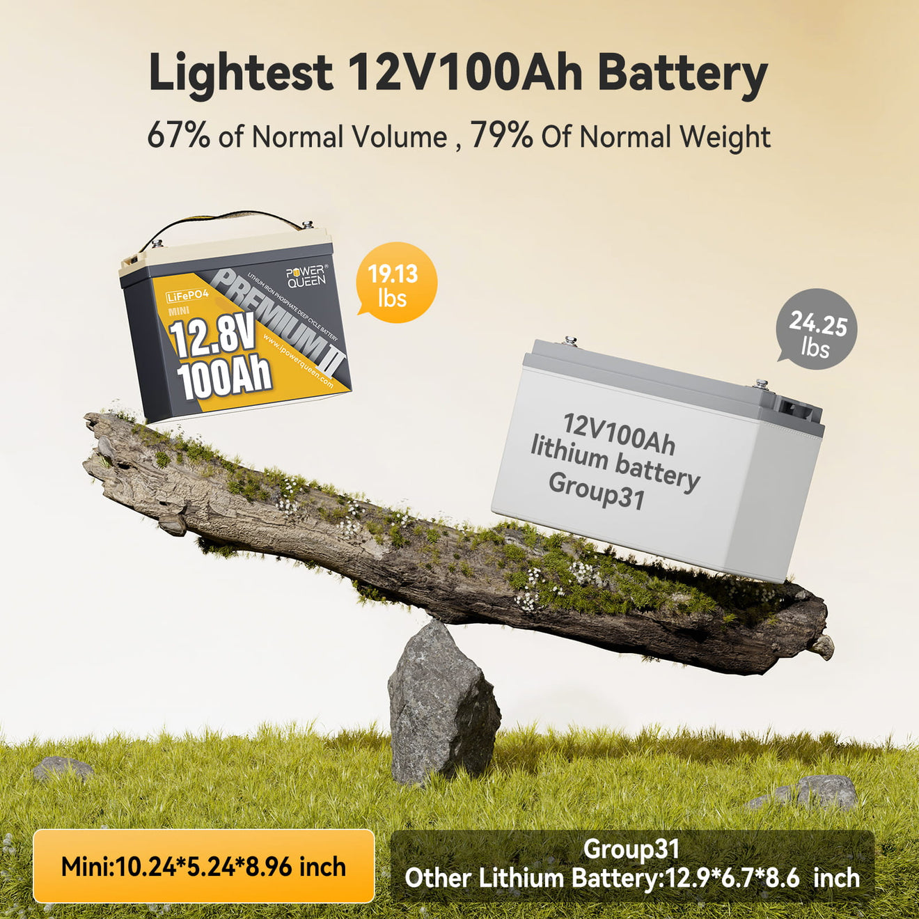 Power Queen 12V 100Ah Mini LiFePO4 Battery