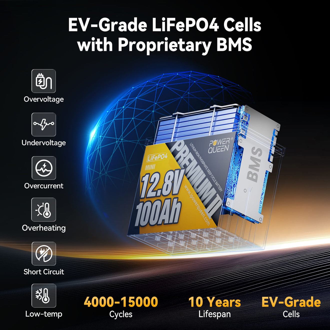 Power Queen 12V 100Ah Mini LiFePO4 Battery