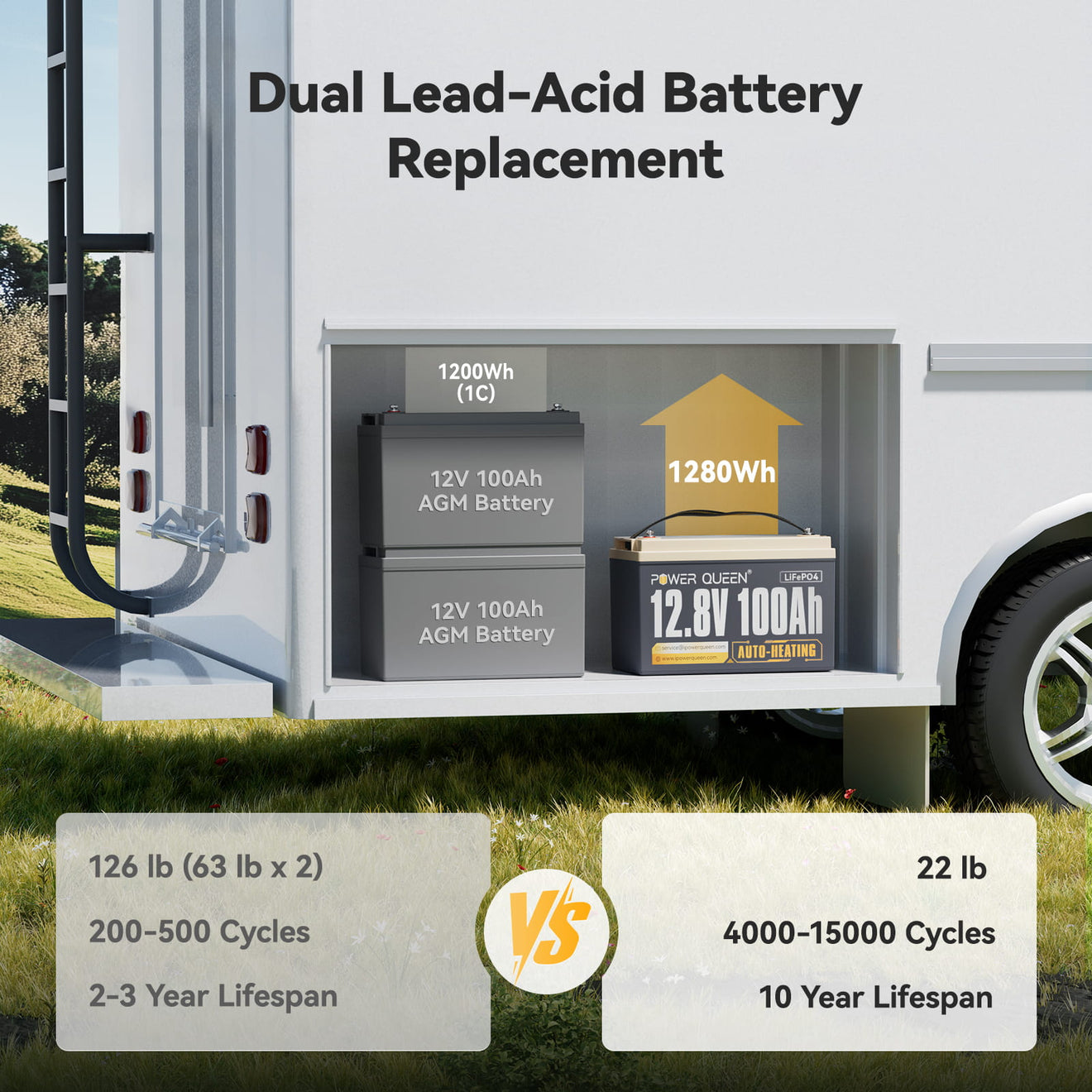 Dual lead-acid battery replacement system 
