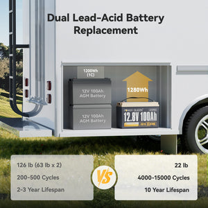Dual lead-acid battery replacement system 