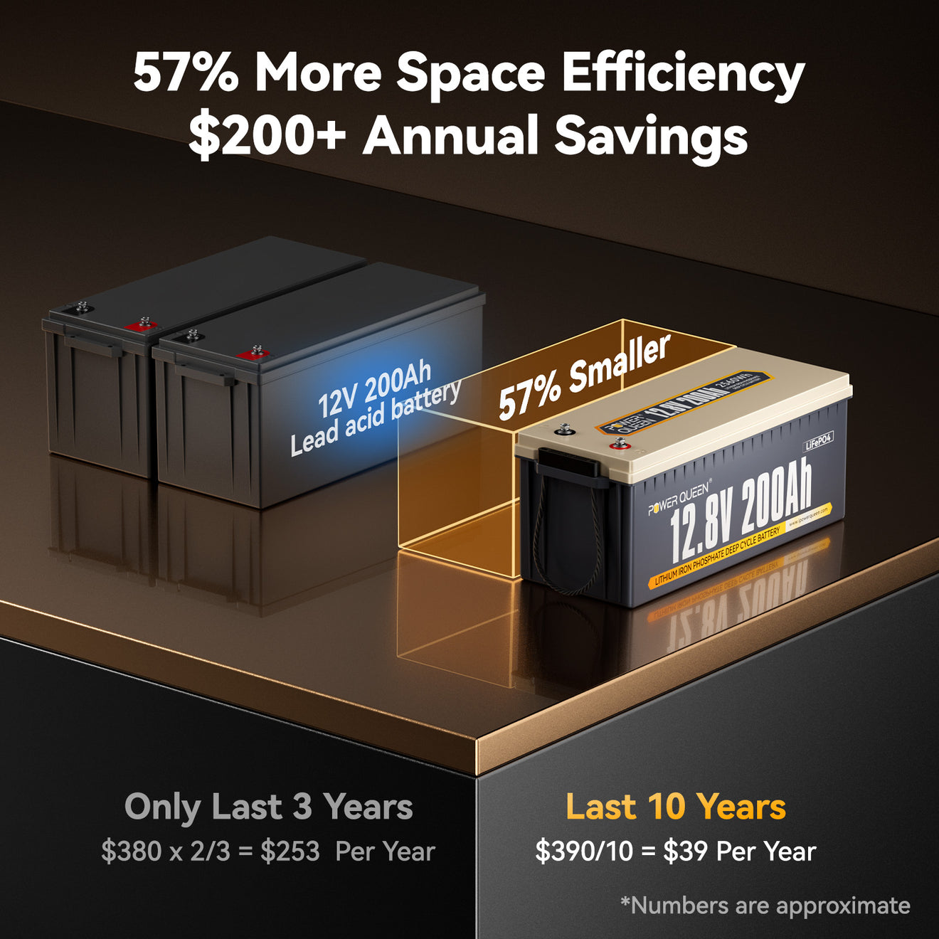 Power Queen 12V 200Ah LiFePO4 Battery