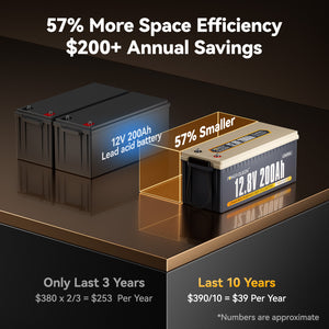 Power Queen 12V 200Ah LiFePO4 Battery