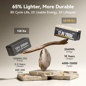 Power Queen 12V 200Ah LiFePO4 Battery