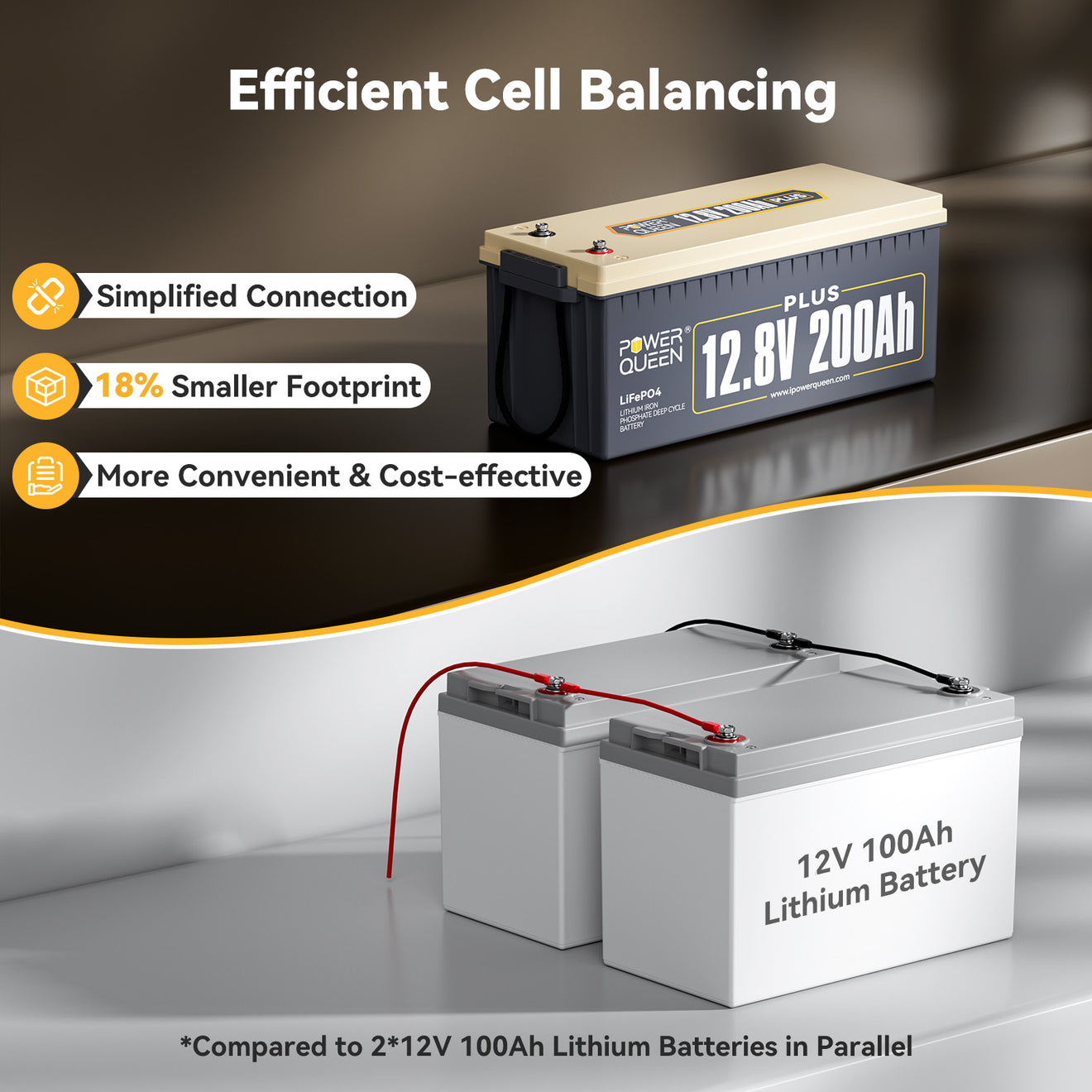 12V 200Ah Plus LiFePO4 Battery
