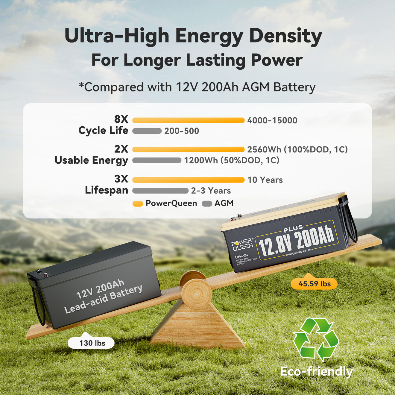 12V 200Ah Plus LiFePO4 Battery Advantages