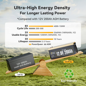 12V 200Ah Plus LiFePO4 Battery Advantages