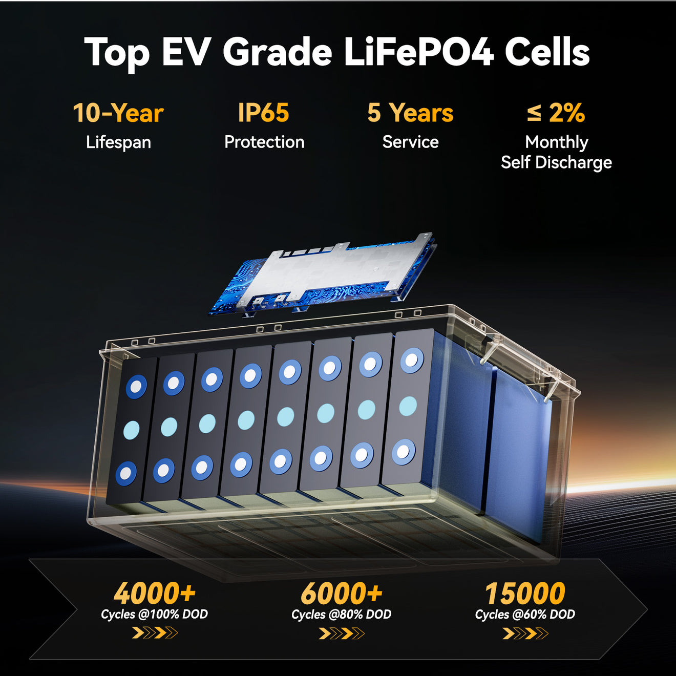 Batterie LiFePO4 Power Queen 12 V 410 Ah