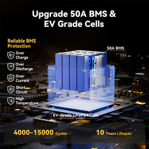 Power Queen 12V 50Ah LiFePO4 Battery