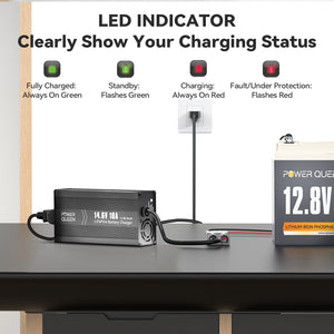 [Like New] Power Queen 14.6V 10A LiFePO4 Battery Charger For 12V LiFePO4 Lithium Battery