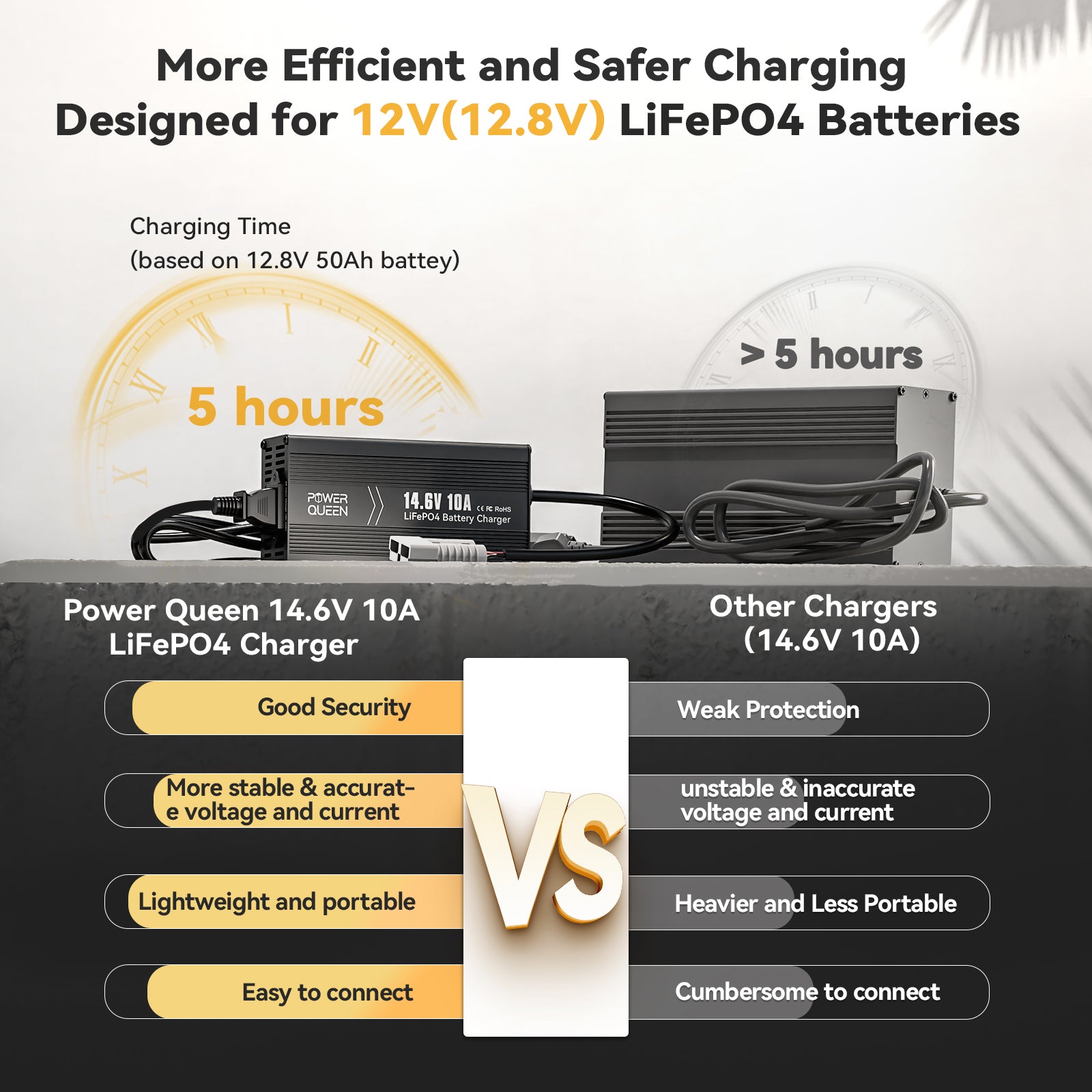 Chargeur de batterie Power Queen 14,6 V 10 A LiFePO4 pour batterie 12 V LiFePO4 
