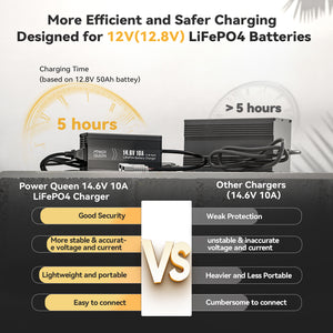 [Like New] Power Queen 14.6V 10A LiFePO4 Battery Charger For 12V LiFePO4 Lithium Battery