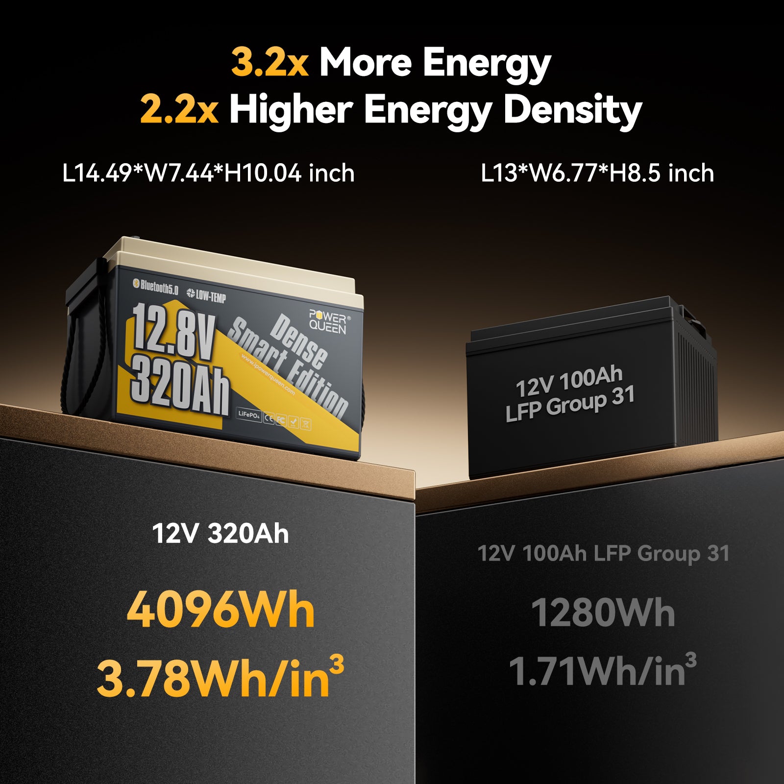 Batterie LiFePO4 Power Queen 12 V 200 Ah