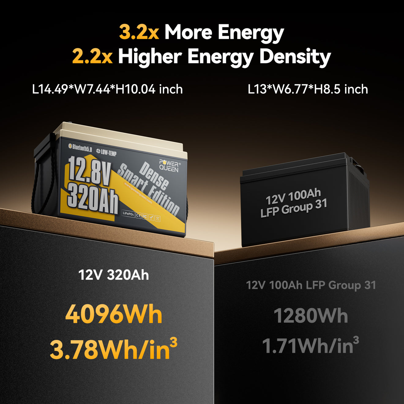 Batterie LiFePO4 Power Queen 12 V 200 Ah