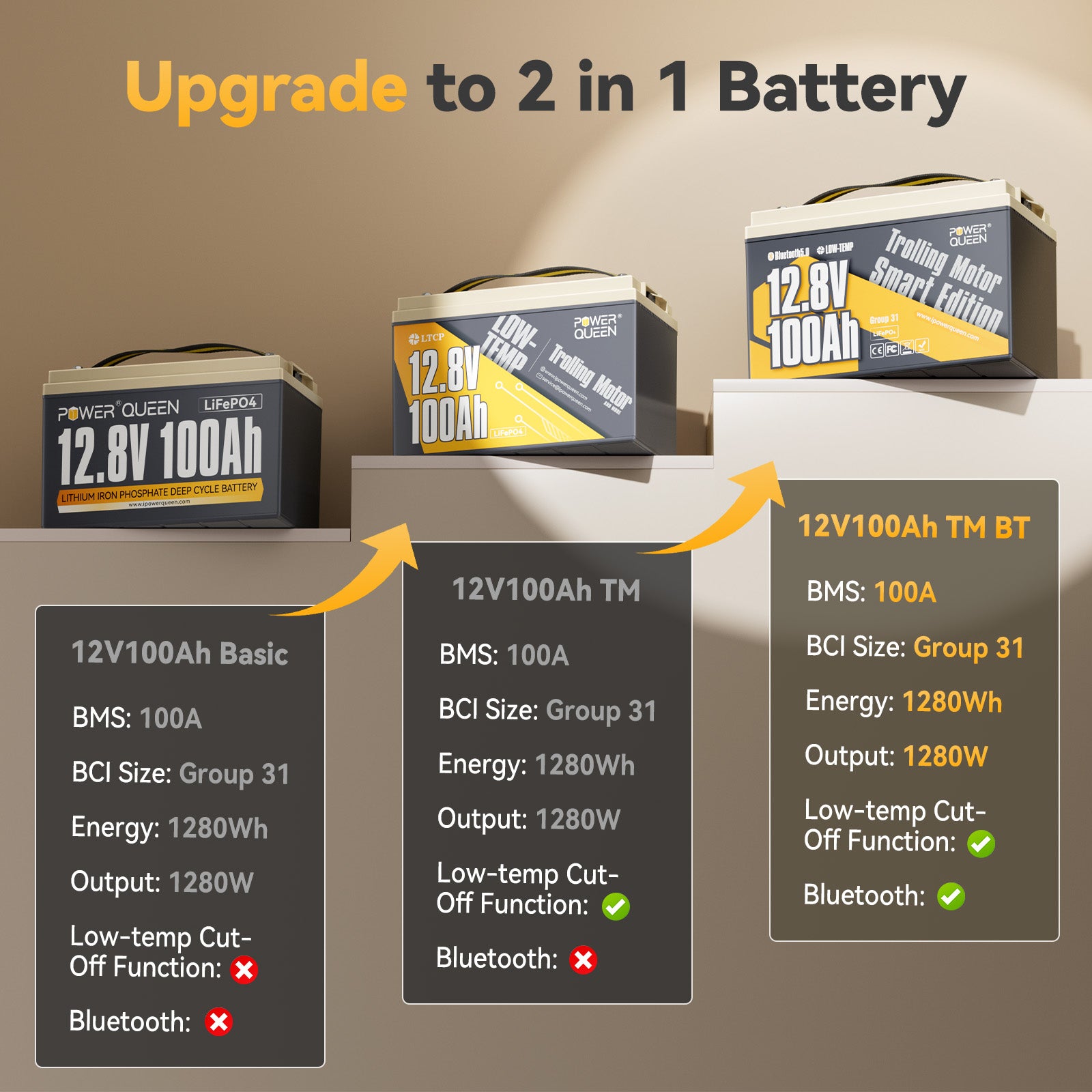 Power Queen 12V 100Ah Low-Temp Smart Deep Cycle Lithium Battery