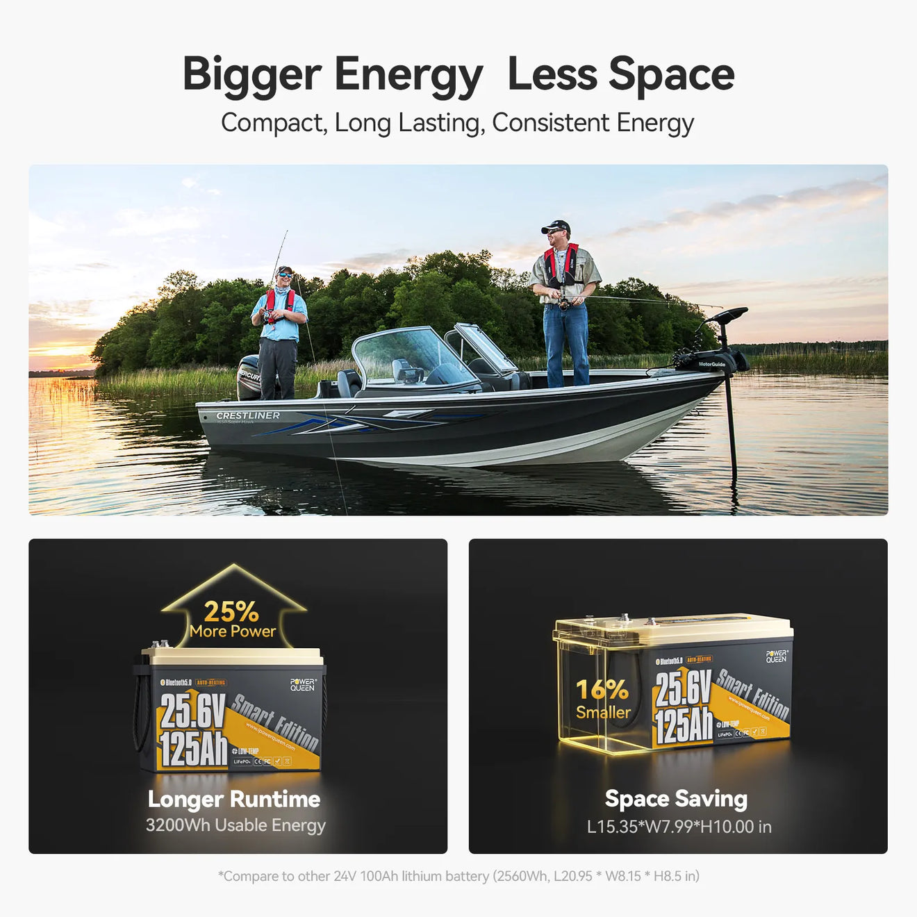 Batterie LiFePO4 Power Queen 12 V 200 Ah