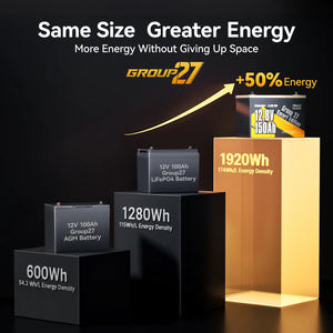 Batterie LiFePO4 Power Queen 12 V 200 Ah