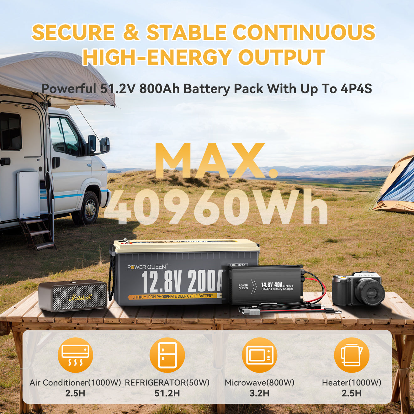 Power Queen 12V 200Ah LiFePO4 Battery + 14.6V 40A Charger