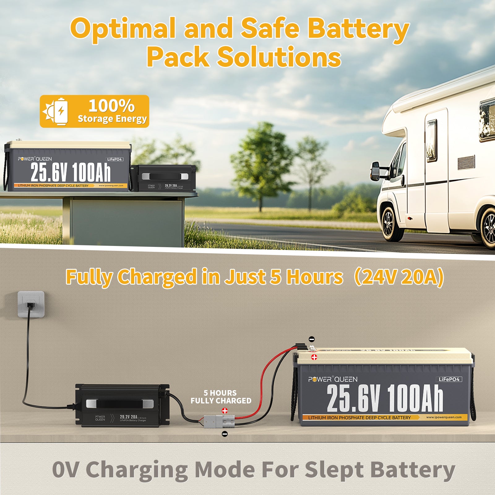 Power Queen 24V 100Ah LiFePO4 Battery + 29.2V 20A Charger