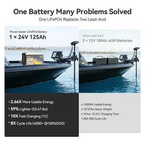 Batterie LiFePO4 Power Queen 12 V 200 Ah