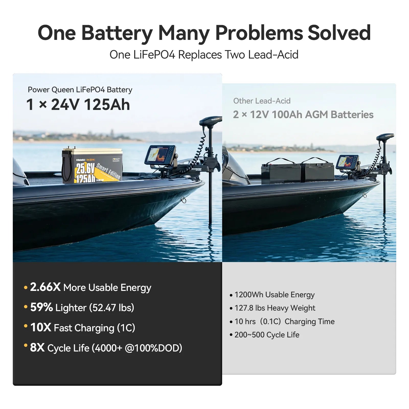 Batterie LiFePO4 Power Queen 12 V 200 Ah