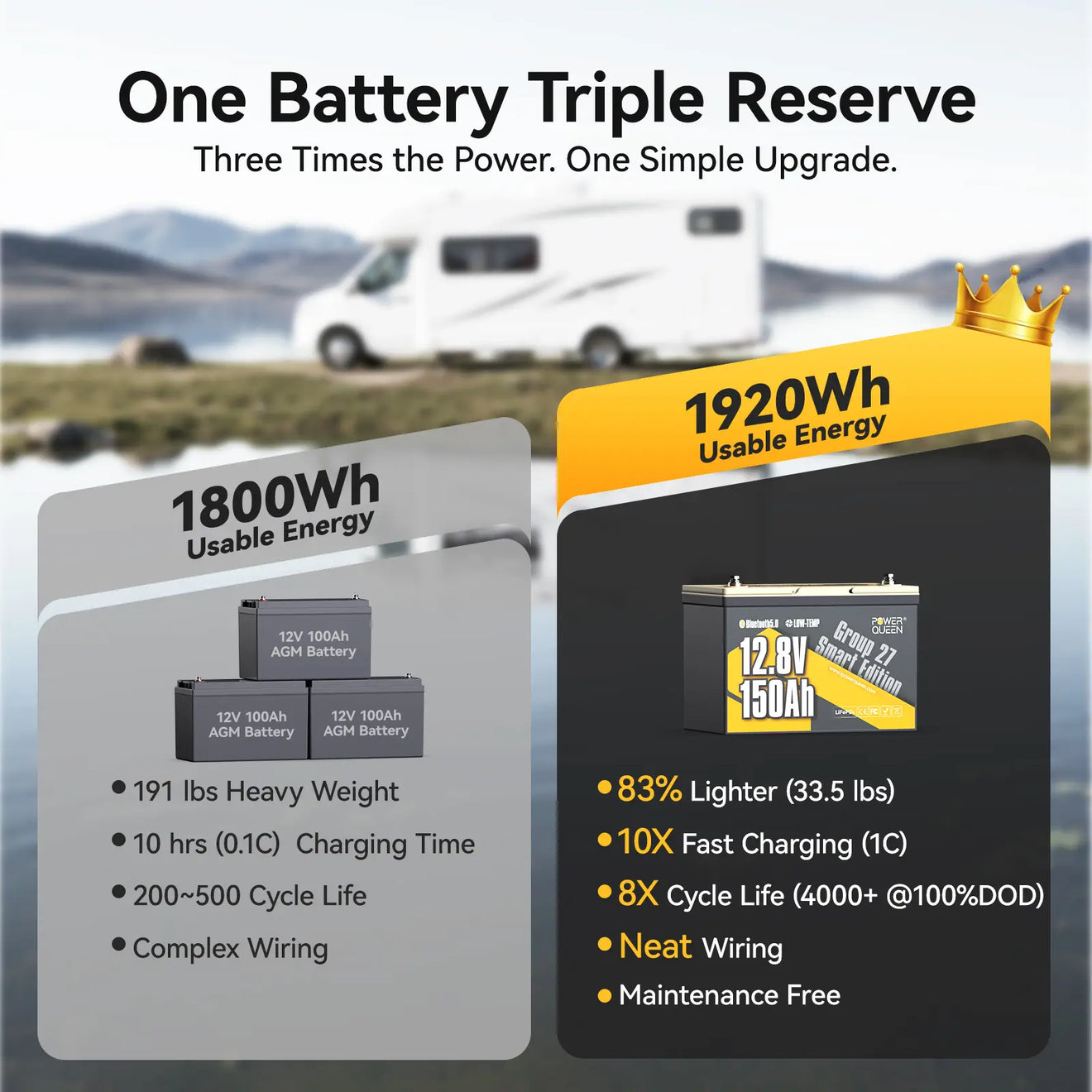 Batterie LiFePO4 Power Queen 12 V 200 Ah