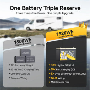 Batterie LiFePO4 Power Queen 12 V 200 Ah