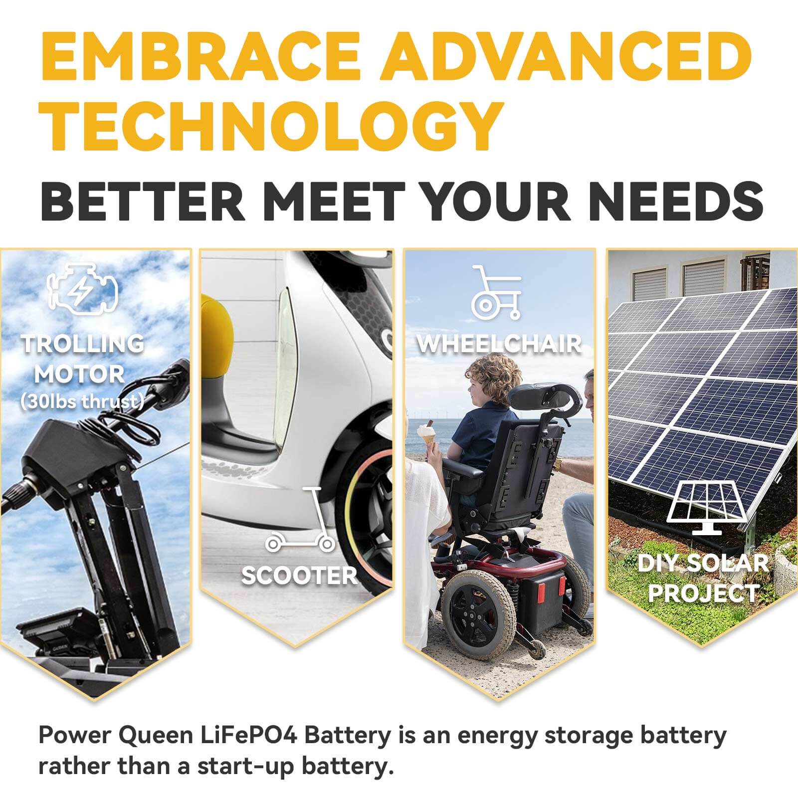 Power Queen 12.8V 50Ah LiFePO4 Battery + 14.6V 10A Charger