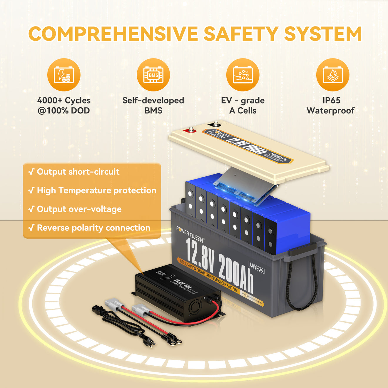Power Queen 12V 200Ah LiFePO4 Battery + 14.6V 40A Charger