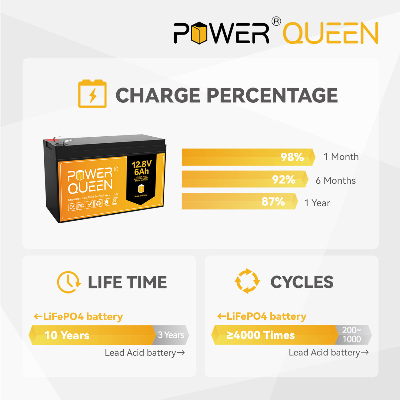 Batterie LiFePO4 Power Queen 12 V 200 Ah