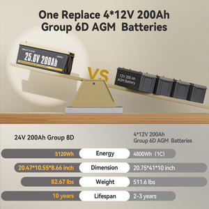 Power Queen 24V 200Ah LiFePO4 Battery