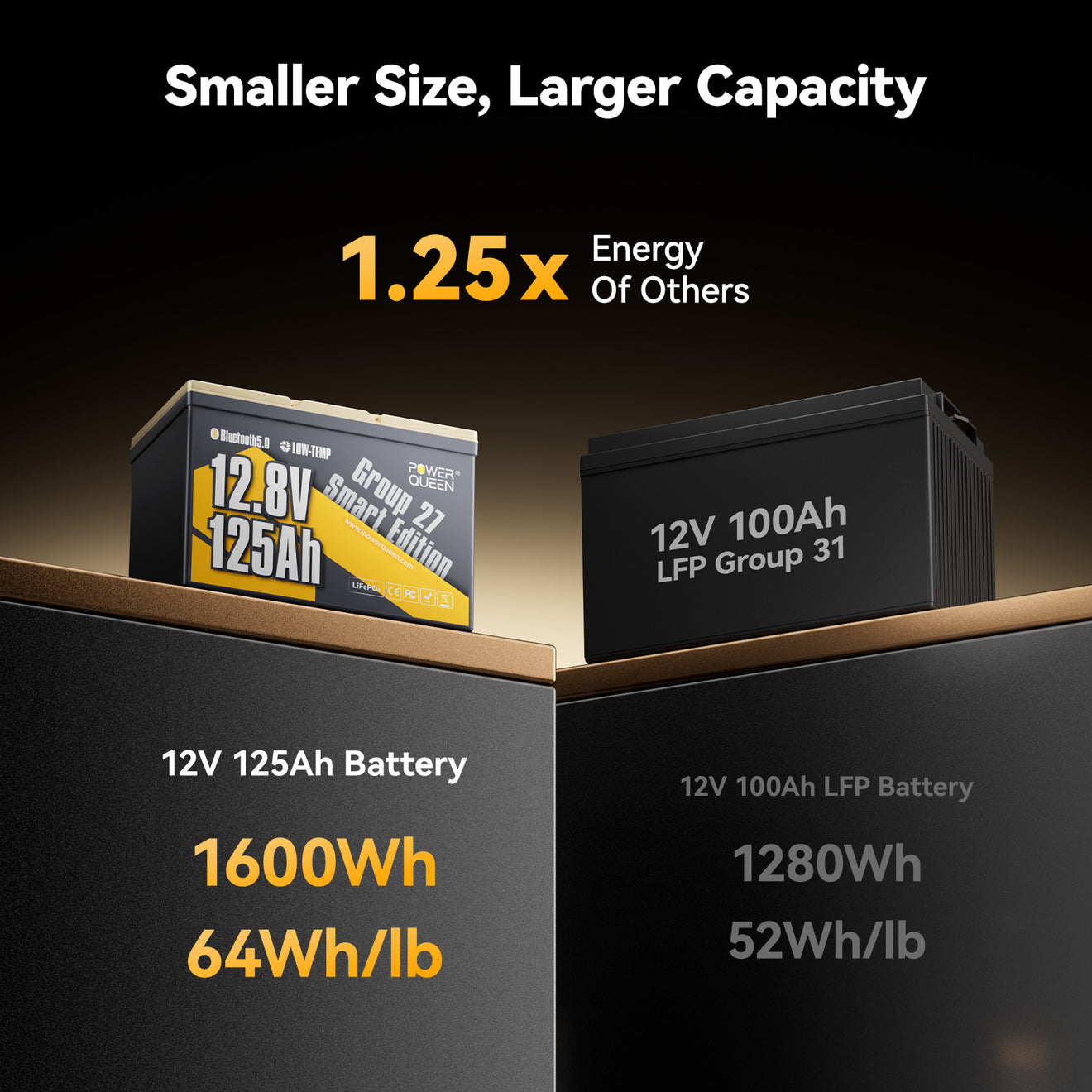 Batterie LiFePO4 Power Queen 12 V 200 Ah