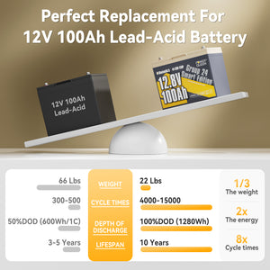 [Like New] Power Queen 12V 100Ah Group 24 Deep Cycle Lithium Battery