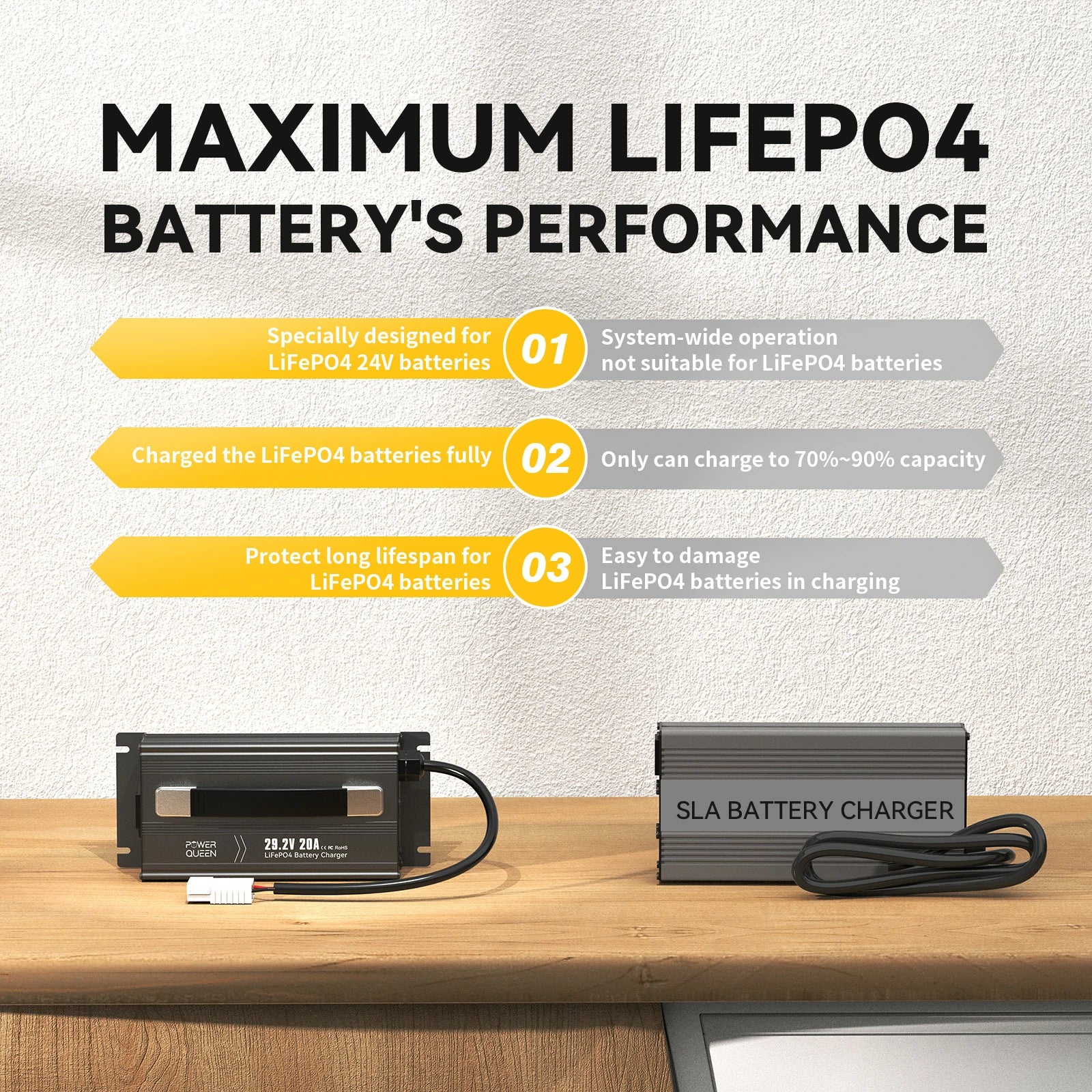 Power Queen 24V 20A LiFePO4 Battery Charger