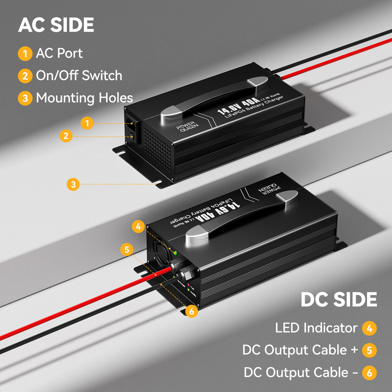 Power Queen 14.6V 40A LiFePO4 Battery Charger for 12V LiFePO4 Battery