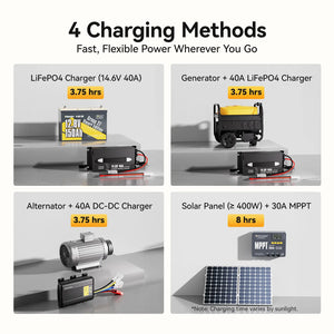 Batterie LiFePO4 Power Queen 12 V 200 Ah