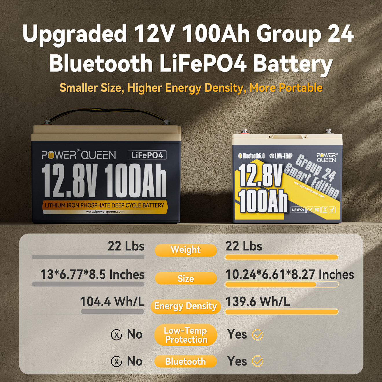 [Like New] Power Queen 12V 100Ah Group 24 Deep Cycle Lithium Battery