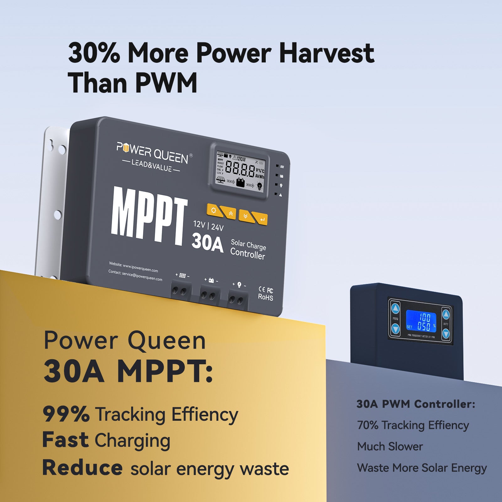 Power Queen 12/24V 30A MPPT Solar Charge Controller Built-In Bluetooth