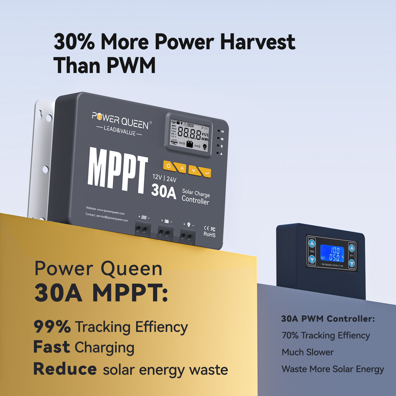 Contrôleur de charge solaire MPPT Power Queen 12/24 V 30 A et adaptateur Bluetooth