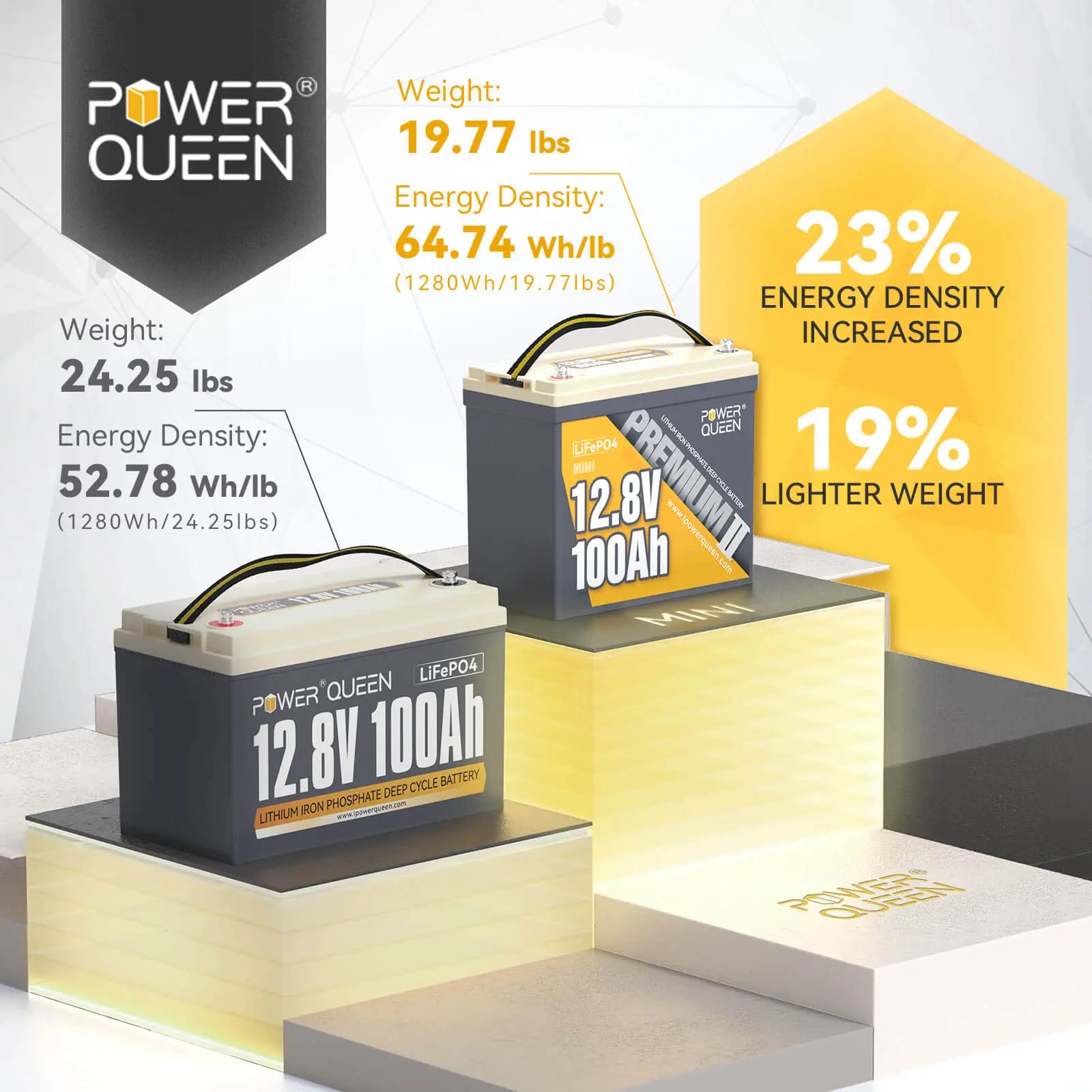 [Only C$419.99]Power Queen 12V 100Ah Mini LiFePO4 Battery, Built-in 100A BMS