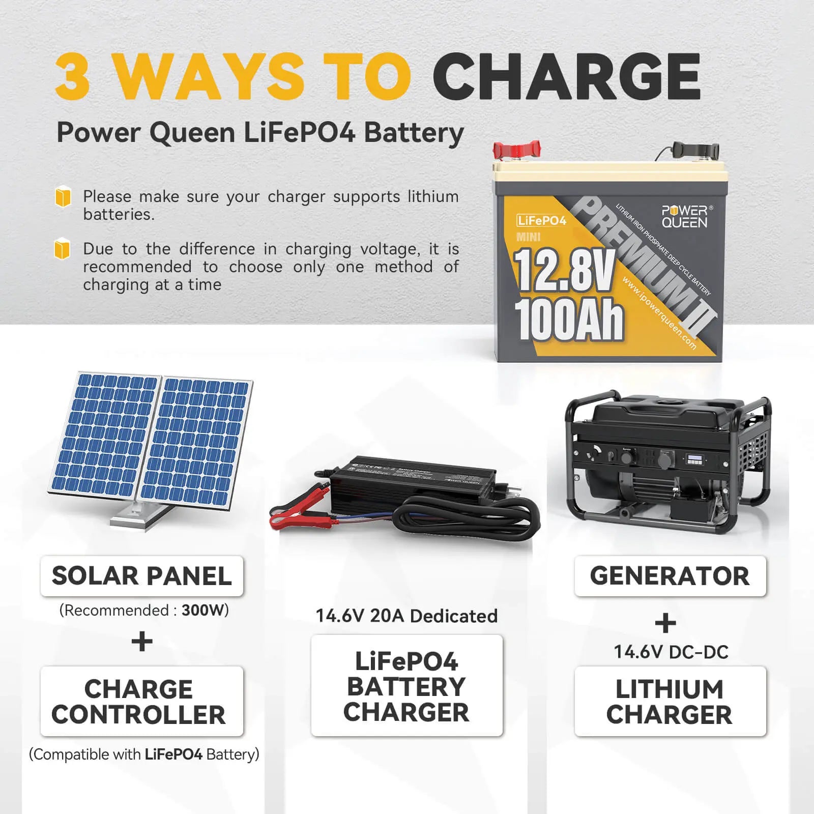 Power Queen 12.8V 100Ah Mini LiFePO4 Battery, Built-in 100A BMS