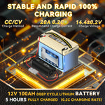 Power-Queen-12V-100AH-Lithium-LiFePO4-Battery-5-hours-fully-charged-by-20A-LiFePO4-Battery-charger