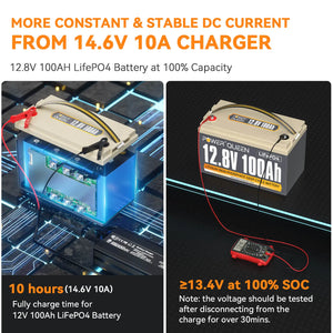  Power-Queen-12V-100Ah-lithium-ion-battery-and-12V-10A-LiFePO4-Battery-charger