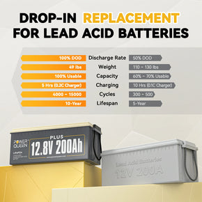 Power-Queen-12V-200Ah-PLUS-LiFePO4-Battery-Best-Replacement-For-Lead-acid-battery