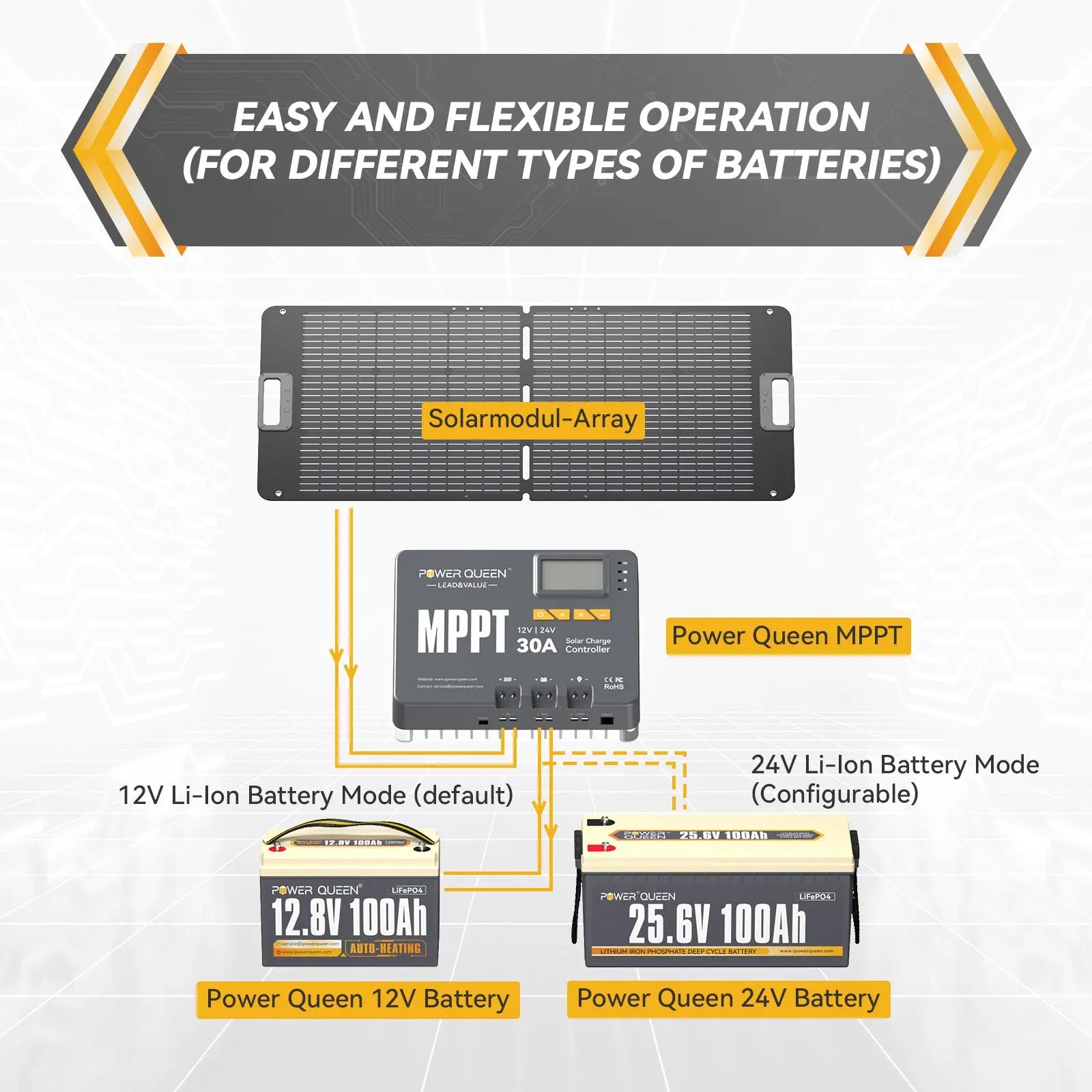 Power-Queen-12V-24V-MPPT-Charge-controller-easy-and-flexible-operation